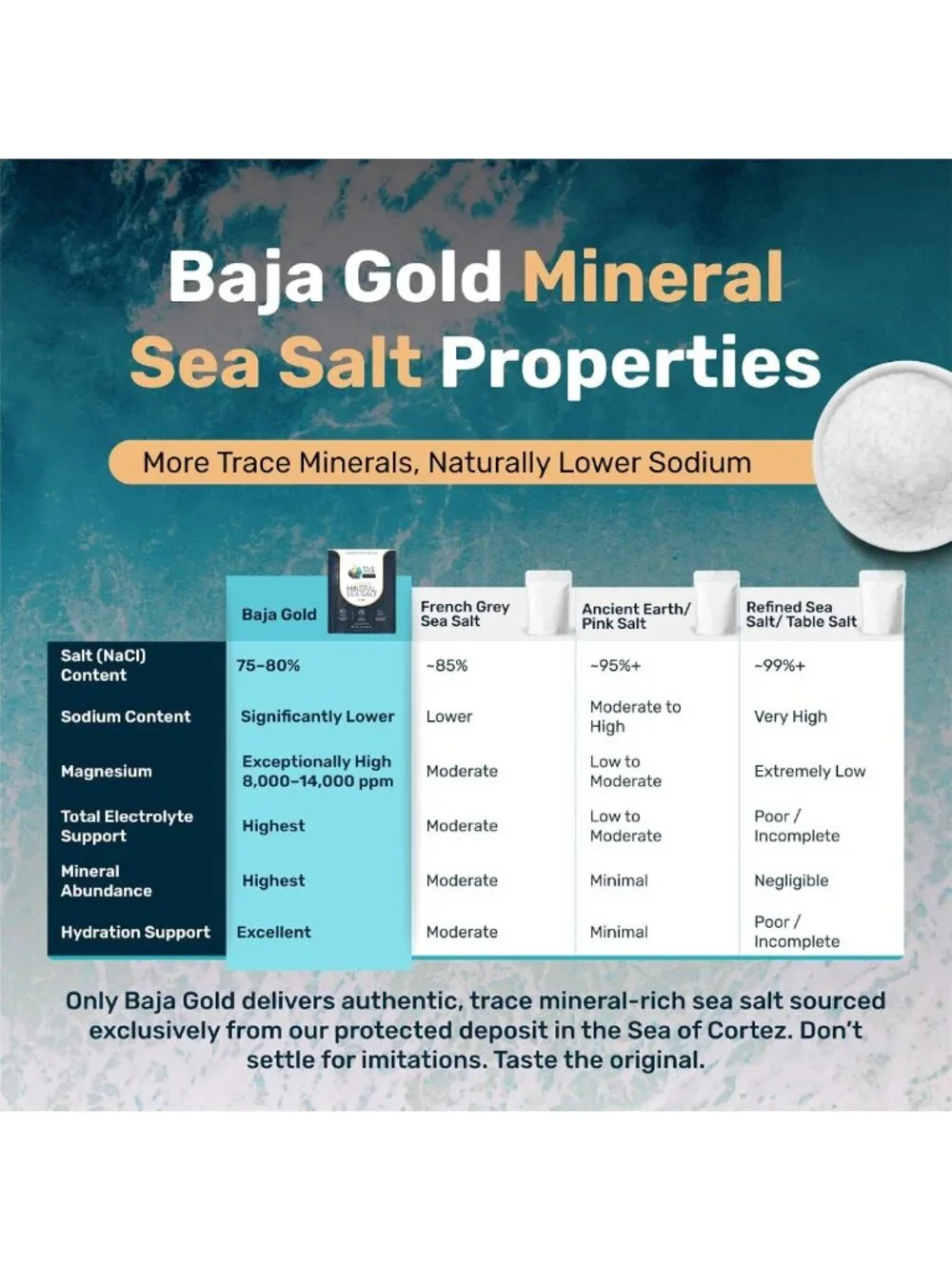 Fine Grind Baja Gold Mineral Sea Salt - 5 lb Bag, Natural Flavor Enhancer